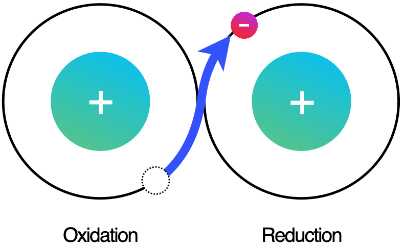 Redox Potential